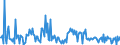 KN 30039090 /Exporte /Einheit = Preise (Euro/Tonne) /Partnerland: Slowenien /Meldeland: Europäische Union /30039090:Arzneiwaren, die aus Zwei Oder Mehr zu Therapeutischen Oder Prophylaktischen Zwecken Gemischten Bestandteilen Bestehen, Weder Dosiert Noch in Aufmachungen fr den Einzelverkauf (Ausg. Antibiotika, Hormone Oder als Hormone Gebrauchte Steroide Ohne Antibiotika, Alkaloide Oder Ihre Derivate Ohne Hormone Noch Antibiotika, iod Oder Iodverbindungen Enthaltend Sowie Erzeugnisse der Pos. 3002, 3005 Oder 3006)