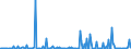 KN 30039090 /Exporte /Einheit = Preise (Euro/Tonne) /Partnerland: Kroatien /Meldeland: Europäische Union /30039090:Arzneiwaren, die aus Zwei Oder Mehr zu Therapeutischen Oder Prophylaktischen Zwecken Gemischten Bestandteilen Bestehen, Weder Dosiert Noch in Aufmachungen fr den Einzelverkauf (Ausg. Antibiotika, Hormone Oder als Hormone Gebrauchte Steroide Ohne Antibiotika, Alkaloide Oder Ihre Derivate Ohne Hormone Noch Antibiotika, iod Oder Iodverbindungen Enthaltend Sowie Erzeugnisse der Pos. 3002, 3005 Oder 3006)