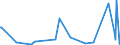 KN 30039090 /Exporte /Einheit = Preise (Euro/Tonne) /Partnerland: Bosn.-herzegowina /Meldeland: Europäische Union /30039090:Arzneiwaren, die aus Zwei Oder Mehr zu Therapeutischen Oder Prophylaktischen Zwecken Gemischten Bestandteilen Bestehen, Weder Dosiert Noch in Aufmachungen fr den Einzelverkauf (Ausg. Antibiotika, Hormone Oder als Hormone Gebrauchte Steroide Ohne Antibiotika, Alkaloide Oder Ihre Derivate Ohne Hormone Noch Antibiotika, iod Oder Iodverbindungen Enthaltend Sowie Erzeugnisse der Pos. 3002, 3005 Oder 3006)