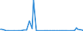 KN 30039090 /Exporte /Einheit = Preise (Euro/Tonne) /Partnerland: Serb.-mont. /Meldeland: Europäische Union /30039090:Arzneiwaren, die aus Zwei Oder Mehr zu Therapeutischen Oder Prophylaktischen Zwecken Gemischten Bestandteilen Bestehen, Weder Dosiert Noch in Aufmachungen fr den Einzelverkauf (Ausg. Antibiotika, Hormone Oder als Hormone Gebrauchte Steroide Ohne Antibiotika, Alkaloide Oder Ihre Derivate Ohne Hormone Noch Antibiotika, iod Oder Iodverbindungen Enthaltend Sowie Erzeugnisse der Pos. 3002, 3005 Oder 3006)