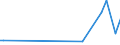 KN 30039090 /Exporte /Einheit = Preise (Euro/Tonne) /Partnerland: Kosovo /Meldeland: Europäische Union /30039090:Arzneiwaren, die aus Zwei Oder Mehr zu Therapeutischen Oder Prophylaktischen Zwecken Gemischten Bestandteilen Bestehen, Weder Dosiert Noch in Aufmachungen fr den Einzelverkauf (Ausg. Antibiotika, Hormone Oder als Hormone Gebrauchte Steroide Ohne Antibiotika, Alkaloide Oder Ihre Derivate Ohne Hormone Noch Antibiotika, iod Oder Iodverbindungen Enthaltend Sowie Erzeugnisse der Pos. 3002, 3005 Oder 3006)