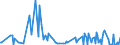 KN 30039090 /Exporte /Einheit = Preise (Euro/Tonne) /Partnerland: Ehem.jug.rep.mazed /Meldeland: Europäische Union /30039090:Arzneiwaren, die aus Zwei Oder Mehr zu Therapeutischen Oder Prophylaktischen Zwecken Gemischten Bestandteilen Bestehen, Weder Dosiert Noch in Aufmachungen fr den Einzelverkauf (Ausg. Antibiotika, Hormone Oder als Hormone Gebrauchte Steroide Ohne Antibiotika, Alkaloide Oder Ihre Derivate Ohne Hormone Noch Antibiotika, iod Oder Iodverbindungen Enthaltend Sowie Erzeugnisse der Pos. 3002, 3005 Oder 3006)