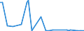 KN 30039090 /Exporte /Einheit = Preise (Euro/Tonne) /Partnerland: Montenegro /Meldeland: Europäische Union /30039090:Arzneiwaren, die aus Zwei Oder Mehr zu Therapeutischen Oder Prophylaktischen Zwecken Gemischten Bestandteilen Bestehen, Weder Dosiert Noch in Aufmachungen fr den Einzelverkauf (Ausg. Antibiotika, Hormone Oder als Hormone Gebrauchte Steroide Ohne Antibiotika, Alkaloide Oder Ihre Derivate Ohne Hormone Noch Antibiotika, iod Oder Iodverbindungen Enthaltend Sowie Erzeugnisse der Pos. 3002, 3005 Oder 3006)