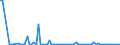 KN 30039090 /Exporte /Einheit = Preise (Euro/Tonne) /Partnerland: Serbien /Meldeland: Europäische Union /30039090:Arzneiwaren, die aus Zwei Oder Mehr zu Therapeutischen Oder Prophylaktischen Zwecken Gemischten Bestandteilen Bestehen, Weder Dosiert Noch in Aufmachungen fr den Einzelverkauf (Ausg. Antibiotika, Hormone Oder als Hormone Gebrauchte Steroide Ohne Antibiotika, Alkaloide Oder Ihre Derivate Ohne Hormone Noch Antibiotika, iod Oder Iodverbindungen Enthaltend Sowie Erzeugnisse der Pos. 3002, 3005 Oder 3006)