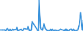 KN 30039090 /Exporte /Einheit = Preise (Euro/Tonne) /Partnerland: Libyen /Meldeland: Europäische Union /30039090:Arzneiwaren, die aus Zwei Oder Mehr zu Therapeutischen Oder Prophylaktischen Zwecken Gemischten Bestandteilen Bestehen, Weder Dosiert Noch in Aufmachungen fr den Einzelverkauf (Ausg. Antibiotika, Hormone Oder als Hormone Gebrauchte Steroide Ohne Antibiotika, Alkaloide Oder Ihre Derivate Ohne Hormone Noch Antibiotika, iod Oder Iodverbindungen Enthaltend Sowie Erzeugnisse der Pos. 3002, 3005 Oder 3006)