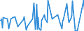 CN 30039090 /Exports /Unit = Prices (Euro/ton) /Partner: Sudan /Reporter: European Union /30039090:Medicaments Consisting of two or More Constituents Mixed Together for Therapeutic or Prophylactic Uses, not in Measured Doses or put up for Retail Sale (Excl. Antibiotics Containing Hormones or Steroids Used as Hormones, but not Containing Antibiotics, Alkaloids or Derivatives Thereof, Hormones or Antibiotics or Goods of Heading 3002, 3005 or 3006)