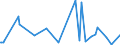 KN 30039090 /Exporte /Einheit = Preise (Euro/Tonne) /Partnerland: Mauretanien /Meldeland: Europäische Union /30039090:Arzneiwaren, die aus Zwei Oder Mehr zu Therapeutischen Oder Prophylaktischen Zwecken Gemischten Bestandteilen Bestehen, Weder Dosiert Noch in Aufmachungen fr den Einzelverkauf (Ausg. Antibiotika, Hormone Oder als Hormone Gebrauchte Steroide Ohne Antibiotika, Alkaloide Oder Ihre Derivate Ohne Hormone Noch Antibiotika, iod Oder Iodverbindungen Enthaltend Sowie Erzeugnisse der Pos. 3002, 3005 Oder 3006)