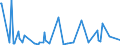 KN 30039090 /Exporte /Einheit = Preise (Euro/Tonne) /Partnerland: Mali /Meldeland: Europäische Union /30039090:Arzneiwaren, die aus Zwei Oder Mehr zu Therapeutischen Oder Prophylaktischen Zwecken Gemischten Bestandteilen Bestehen, Weder Dosiert Noch in Aufmachungen fr den Einzelverkauf (Ausg. Antibiotika, Hormone Oder als Hormone Gebrauchte Steroide Ohne Antibiotika, Alkaloide Oder Ihre Derivate Ohne Hormone Noch Antibiotika, iod Oder Iodverbindungen Enthaltend Sowie Erzeugnisse der Pos. 3002, 3005 Oder 3006)