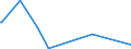 KN 30039090 /Exporte /Einheit = Preise (Euro/Tonne) /Partnerland: Niger /Meldeland: Europäische Union /30039090:Arzneiwaren, die aus Zwei Oder Mehr zu Therapeutischen Oder Prophylaktischen Zwecken Gemischten Bestandteilen Bestehen, Weder Dosiert Noch in Aufmachungen fr den Einzelverkauf (Ausg. Antibiotika, Hormone Oder als Hormone Gebrauchte Steroide Ohne Antibiotika, Alkaloide Oder Ihre Derivate Ohne Hormone Noch Antibiotika, iod Oder Iodverbindungen Enthaltend Sowie Erzeugnisse der Pos. 3002, 3005 Oder 3006)