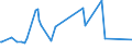 KN 30039090 /Exporte /Einheit = Preise (Euro/Tonne) /Partnerland: Tschad /Meldeland: Europäische Union /30039090:Arzneiwaren, die aus Zwei Oder Mehr zu Therapeutischen Oder Prophylaktischen Zwecken Gemischten Bestandteilen Bestehen, Weder Dosiert Noch in Aufmachungen fr den Einzelverkauf (Ausg. Antibiotika, Hormone Oder als Hormone Gebrauchte Steroide Ohne Antibiotika, Alkaloide Oder Ihre Derivate Ohne Hormone Noch Antibiotika, iod Oder Iodverbindungen Enthaltend Sowie Erzeugnisse der Pos. 3002, 3005 Oder 3006)