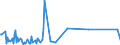 KN 30039090 /Exporte /Einheit = Preise (Euro/Tonne) /Partnerland: Kap Verde /Meldeland: Europäische Union /30039090:Arzneiwaren, die aus Zwei Oder Mehr zu Therapeutischen Oder Prophylaktischen Zwecken Gemischten Bestandteilen Bestehen, Weder Dosiert Noch in Aufmachungen fr den Einzelverkauf (Ausg. Antibiotika, Hormone Oder als Hormone Gebrauchte Steroide Ohne Antibiotika, Alkaloide Oder Ihre Derivate Ohne Hormone Noch Antibiotika, iod Oder Iodverbindungen Enthaltend Sowie Erzeugnisse der Pos. 3002, 3005 Oder 3006)