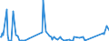 KN 30039090 /Exporte /Einheit = Preise (Euro/Tonne) /Partnerland: Senegal /Meldeland: Europäische Union /30039090:Arzneiwaren, die aus Zwei Oder Mehr zu Therapeutischen Oder Prophylaktischen Zwecken Gemischten Bestandteilen Bestehen, Weder Dosiert Noch in Aufmachungen fr den Einzelverkauf (Ausg. Antibiotika, Hormone Oder als Hormone Gebrauchte Steroide Ohne Antibiotika, Alkaloide Oder Ihre Derivate Ohne Hormone Noch Antibiotika, iod Oder Iodverbindungen Enthaltend Sowie Erzeugnisse der Pos. 3002, 3005 Oder 3006)