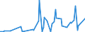 KN 30039090 /Exporte /Einheit = Preise (Euro/Tonne) /Partnerland: Guinea /Meldeland: Europäische Union /30039090:Arzneiwaren, die aus Zwei Oder Mehr zu Therapeutischen Oder Prophylaktischen Zwecken Gemischten Bestandteilen Bestehen, Weder Dosiert Noch in Aufmachungen fr den Einzelverkauf (Ausg. Antibiotika, Hormone Oder als Hormone Gebrauchte Steroide Ohne Antibiotika, Alkaloide Oder Ihre Derivate Ohne Hormone Noch Antibiotika, iod Oder Iodverbindungen Enthaltend Sowie Erzeugnisse der Pos. 3002, 3005 Oder 3006)