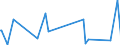 KN 30039090 /Exporte /Einheit = Preise (Euro/Tonne) /Partnerland: Liberia /Meldeland: Europäische Union /30039090:Arzneiwaren, die aus Zwei Oder Mehr zu Therapeutischen Oder Prophylaktischen Zwecken Gemischten Bestandteilen Bestehen, Weder Dosiert Noch in Aufmachungen fr den Einzelverkauf (Ausg. Antibiotika, Hormone Oder als Hormone Gebrauchte Steroide Ohne Antibiotika, Alkaloide Oder Ihre Derivate Ohne Hormone Noch Antibiotika, iod Oder Iodverbindungen Enthaltend Sowie Erzeugnisse der Pos. 3002, 3005 Oder 3006)