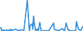 KN 30039090 /Exporte /Einheit = Preise (Euro/Tonne) /Partnerland: Elfenbeink. /Meldeland: Europäische Union /30039090:Arzneiwaren, die aus Zwei Oder Mehr zu Therapeutischen Oder Prophylaktischen Zwecken Gemischten Bestandteilen Bestehen, Weder Dosiert Noch in Aufmachungen fr den Einzelverkauf (Ausg. Antibiotika, Hormone Oder als Hormone Gebrauchte Steroide Ohne Antibiotika, Alkaloide Oder Ihre Derivate Ohne Hormone Noch Antibiotika, iod Oder Iodverbindungen Enthaltend Sowie Erzeugnisse der Pos. 3002, 3005 Oder 3006)