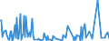 CN 30039090 /Exports /Unit = Prices (Euro/ton) /Partner: Ghana /Reporter: European Union /30039090:Medicaments Consisting of two or More Constituents Mixed Together for Therapeutic or Prophylactic Uses, not in Measured Doses or put up for Retail Sale (Excl. Antibiotics Containing Hormones or Steroids Used as Hormones, but not Containing Antibiotics, Alkaloids or Derivatives Thereof, Hormones or Antibiotics or Goods of Heading 3002, 3005 or 3006)