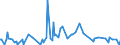 CN 30039090 /Exports /Unit = Prices (Euro/ton) /Partner: Togo /Reporter: European Union /30039090:Medicaments Consisting of two or More Constituents Mixed Together for Therapeutic or Prophylactic Uses, not in Measured Doses or put up for Retail Sale (Excl. Antibiotics Containing Hormones or Steroids Used as Hormones, but not Containing Antibiotics, Alkaloids or Derivatives Thereof, Hormones or Antibiotics or Goods of Heading 3002, 3005 or 3006)