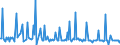 KN 30039090 /Exporte /Einheit = Preise (Euro/Tonne) /Partnerland: Nigeria /Meldeland: Europäische Union /30039090:Arzneiwaren, die aus Zwei Oder Mehr zu Therapeutischen Oder Prophylaktischen Zwecken Gemischten Bestandteilen Bestehen, Weder Dosiert Noch in Aufmachungen fr den Einzelverkauf (Ausg. Antibiotika, Hormone Oder als Hormone Gebrauchte Steroide Ohne Antibiotika, Alkaloide Oder Ihre Derivate Ohne Hormone Noch Antibiotika, iod Oder Iodverbindungen Enthaltend Sowie Erzeugnisse der Pos. 3002, 3005 Oder 3006)