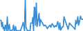 KN 30039090 /Exporte /Einheit = Preise (Euro/Tonne) /Partnerland: Kamerun /Meldeland: Europäische Union /30039090:Arzneiwaren, die aus Zwei Oder Mehr zu Therapeutischen Oder Prophylaktischen Zwecken Gemischten Bestandteilen Bestehen, Weder Dosiert Noch in Aufmachungen fr den Einzelverkauf (Ausg. Antibiotika, Hormone Oder als Hormone Gebrauchte Steroide Ohne Antibiotika, Alkaloide Oder Ihre Derivate Ohne Hormone Noch Antibiotika, iod Oder Iodverbindungen Enthaltend Sowie Erzeugnisse der Pos. 3002, 3005 Oder 3006)