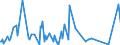 KN 30039090 /Exporte /Einheit = Preise (Euro/Tonne) /Partnerland: Dem. Rep. Kongo /Meldeland: Europäische Union /30039090:Arzneiwaren, die aus Zwei Oder Mehr zu Therapeutischen Oder Prophylaktischen Zwecken Gemischten Bestandteilen Bestehen, Weder Dosiert Noch in Aufmachungen fr den Einzelverkauf (Ausg. Antibiotika, Hormone Oder als Hormone Gebrauchte Steroide Ohne Antibiotika, Alkaloide Oder Ihre Derivate Ohne Hormone Noch Antibiotika, iod Oder Iodverbindungen Enthaltend Sowie Erzeugnisse der Pos. 3002, 3005 Oder 3006)