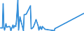 KN 30039090 /Exporte /Einheit = Preise (Euro/Tonne) /Partnerland: Burundi /Meldeland: Europäische Union /30039090:Arzneiwaren, die aus Zwei Oder Mehr zu Therapeutischen Oder Prophylaktischen Zwecken Gemischten Bestandteilen Bestehen, Weder Dosiert Noch in Aufmachungen fr den Einzelverkauf (Ausg. Antibiotika, Hormone Oder als Hormone Gebrauchte Steroide Ohne Antibiotika, Alkaloide Oder Ihre Derivate Ohne Hormone Noch Antibiotika, iod Oder Iodverbindungen Enthaltend Sowie Erzeugnisse der Pos. 3002, 3005 Oder 3006)