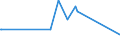 KN 30039090 /Exporte /Einheit = Preise (Euro/Tonne) /Partnerland: St. Helena /Meldeland: Europäische Union /30039090:Arzneiwaren, die aus Zwei Oder Mehr zu Therapeutischen Oder Prophylaktischen Zwecken Gemischten Bestandteilen Bestehen, Weder Dosiert Noch in Aufmachungen fr den Einzelverkauf (Ausg. Antibiotika, Hormone Oder als Hormone Gebrauchte Steroide Ohne Antibiotika, Alkaloide Oder Ihre Derivate Ohne Hormone Noch Antibiotika, iod Oder Iodverbindungen Enthaltend Sowie Erzeugnisse der Pos. 3002, 3005 Oder 3006)