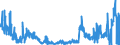 CN 3003 /Exports /Unit = Prices (Euro/ton) /Partner: France /Reporter: Eur27_2020 /3003:Medicaments Consisting of two or More Constituents Mixed Together for Therapeutic or Prophylactic Uses, not in Measured Doses or put up for Retail Sale (Excl. Goods of Heading 3002, 3005 or 3006)