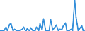 KN 3003 /Exporte /Einheit = Preise (Euro/Tonne) /Partnerland: Ver.koenigreich(Nordirland) /Meldeland: Eur27_2020 /3003:Arzneiwaren (Ausg. Erzeugnisse der Pos. 3002, 3005 Oder 3006), die aus Zwei Oder Mehr zu Therapeutischen Oder Prophylaktischen Zwecken Gemischten Bestandteilen Bestehen, Weder Dosiert Noch in Aufmachungen für den Einzelverkauf