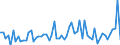 CN 3003 /Exports /Unit = Prices (Euro/ton) /Partner: United Kingdom(Excluding Northern Ireland) /Reporter: Eur27_2020 /3003:Medicaments Consisting of two or More Constituents Mixed Together for Therapeutic or Prophylactic Uses, not in Measured Doses or put up for Retail Sale (Excl. Goods of Heading 3002, 3005 or 3006)