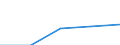 KN 3003 /Exporte /Einheit = Preise (Euro/Tonne) /Partnerland: Faeroer /Meldeland: Eur27 /3003:Arzneiwaren (Ausg. Erzeugnisse der Pos. 3002, 3005 Oder 3006), die aus Zwei Oder Mehr zu Therapeutischen Oder Prophylaktischen Zwecken Gemischten Bestandteilen Bestehen, Weder Dosiert Noch in Aufmachungen für den Einzelverkauf