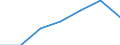 KN 3003 /Exporte /Einheit = Preise (Euro/Tonne) /Partnerland: Schweiz /Meldeland: Eur27 /3003:Arzneiwaren (Ausg. Erzeugnisse der Pos. 3002, 3005 Oder 3006), die aus Zwei Oder Mehr zu Therapeutischen Oder Prophylaktischen Zwecken Gemischten Bestandteilen Bestehen, Weder Dosiert Noch in Aufmachungen für den Einzelverkauf