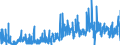 KN 3003 /Exporte /Einheit = Preise (Euro/Tonne) /Partnerland: Oesterreich /Meldeland: Eur27_2020 /3003:Arzneiwaren (Ausg. Erzeugnisse der Pos. 3002, 3005 Oder 3006), die aus Zwei Oder Mehr zu Therapeutischen Oder Prophylaktischen Zwecken Gemischten Bestandteilen Bestehen, Weder Dosiert Noch in Aufmachungen für den Einzelverkauf