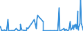 KN 3003 /Exporte /Einheit = Preise (Euro/Tonne) /Partnerland: Faeroeer Inseln /Meldeland: Eur27_2020 /3003:Arzneiwaren (Ausg. Erzeugnisse der Pos. 3002, 3005 Oder 3006), die aus Zwei Oder Mehr zu Therapeutischen Oder Prophylaktischen Zwecken Gemischten Bestandteilen Bestehen, Weder Dosiert Noch in Aufmachungen für den Einzelverkauf