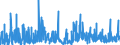 KN 3003 /Exporte /Einheit = Preise (Euro/Tonne) /Partnerland: Aegypten /Meldeland: Eur27_2020 /3003:Arzneiwaren (Ausg. Erzeugnisse der Pos. 3002, 3005 Oder 3006), die aus Zwei Oder Mehr zu Therapeutischen Oder Prophylaktischen Zwecken Gemischten Bestandteilen Bestehen, Weder Dosiert Noch in Aufmachungen für den Einzelverkauf