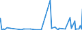 KN 3003 /Exporte /Einheit = Preise (Euro/Tonne) /Partnerland: Guinea-biss. /Meldeland: Eur27_2020 /3003:Arzneiwaren (Ausg. Erzeugnisse der Pos. 3002, 3005 Oder 3006), die aus Zwei Oder Mehr zu Therapeutischen Oder Prophylaktischen Zwecken Gemischten Bestandteilen Bestehen, Weder Dosiert Noch in Aufmachungen für den Einzelverkauf