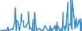 KN 3003 /Exporte /Einheit = Preise (Euro/Tonne) /Partnerland: Guinea /Meldeland: Eur27_2020 /3003:Arzneiwaren (Ausg. Erzeugnisse der Pos. 3002, 3005 Oder 3006), die aus Zwei Oder Mehr zu Therapeutischen Oder Prophylaktischen Zwecken Gemischten Bestandteilen Bestehen, Weder Dosiert Noch in Aufmachungen für den Einzelverkauf