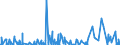 KN 3003 /Exporte /Einheit = Preise (Euro/Tonne) /Partnerland: Sierra Leone /Meldeland: Eur27_2020 /3003:Arzneiwaren (Ausg. Erzeugnisse der Pos. 3002, 3005 Oder 3006), die aus Zwei Oder Mehr zu Therapeutischen Oder Prophylaktischen Zwecken Gemischten Bestandteilen Bestehen, Weder Dosiert Noch in Aufmachungen für den Einzelverkauf