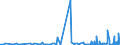 CN 3003 /Exports /Unit = Prices (Euro/ton) /Partner: Liberia /Reporter: Eur27_2020 /3003:Medicaments Consisting of two or More Constituents Mixed Together for Therapeutic or Prophylactic Uses, not in Measured Doses or put up for Retail Sale (Excl. Goods of Heading 3002, 3005 or 3006)