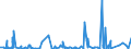 KN 3003 /Exporte /Einheit = Preise (Euro/Tonne) /Partnerland: Benin /Meldeland: Eur27_2020 /3003:Arzneiwaren (Ausg. Erzeugnisse der Pos. 3002, 3005 Oder 3006), die aus Zwei Oder Mehr zu Therapeutischen Oder Prophylaktischen Zwecken Gemischten Bestandteilen Bestehen, Weder Dosiert Noch in Aufmachungen für den Einzelverkauf