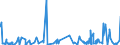 CN 3003 /Exports /Unit = Prices (Euro/ton) /Partner: Congo /Reporter: Eur27_2020 /3003:Medicaments Consisting of two or More Constituents Mixed Together for Therapeutic or Prophylactic Uses, not in Measured Doses or put up for Retail Sale (Excl. Goods of Heading 3002, 3005 or 3006)