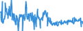 CN 30041000 /Exports /Unit = Prices (Euro/ton) /Partner: Netherlands /Reporter: Eur27_2020 /30041000:Medicaments Containing Penicillins or Derivatives Thereof With a Penicillanic Acid Structure, or Streptomycins or Derivatives Thereof, put up in Measured Doses `incl. Those for Transdermal Administration` or in Forms or Packings for Retail Sale