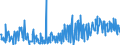 CN 30041000 /Exports /Unit = Prices (Euro/ton) /Partner: Italy /Reporter: Eur27_2020 /30041000:Medicaments Containing Penicillins or Derivatives Thereof With a Penicillanic Acid Structure, or Streptomycins or Derivatives Thereof, put up in Measured Doses `incl. Those for Transdermal Administration` or in Forms or Packings for Retail Sale