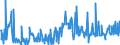 CN 30041000 /Exports /Unit = Prices (Euro/ton) /Partner: United Kingdom /Reporter: Eur27_2020 /30041000:Medicaments Containing Penicillins or Derivatives Thereof With a Penicillanic Acid Structure, or Streptomycins or Derivatives Thereof, put up in Measured Doses `incl. Those for Transdermal Administration` or in Forms or Packings for Retail Sale