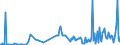 CN 30041000 /Exports /Unit = Prices (Euro/ton) /Partner: Canary /Reporter: Eur27_2020 /30041000:Medicaments Containing Penicillins or Derivatives Thereof With a Penicillanic Acid Structure, or Streptomycins or Derivatives Thereof, put up in Measured Doses `incl. Those for Transdermal Administration` or in Forms or Packings for Retail Sale