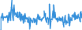 CN 30041000 /Exports /Unit = Prices (Euro/ton) /Partner: Poland /Reporter: Eur27_2020 /30041000:Medicaments Containing Penicillins or Derivatives Thereof With a Penicillanic Acid Structure, or Streptomycins or Derivatives Thereof, put up in Measured Doses `incl. Those for Transdermal Administration` or in Forms or Packings for Retail Sale