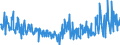 CN 30041000 /Exports /Unit = Prices (Euro/ton) /Partner: Romania /Reporter: Eur27_2020 /30041000:Medicaments Containing Penicillins or Derivatives Thereof With a Penicillanic Acid Structure, or Streptomycins or Derivatives Thereof, put up in Measured Doses `incl. Those for Transdermal Administration` or in Forms or Packings for Retail Sale