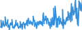 CN 30041000 /Exports /Unit = Prices (Euro/ton) /Partner: Bulgaria /Reporter: Eur27_2020 /30041000:Medicaments Containing Penicillins or Derivatives Thereof With a Penicillanic Acid Structure, or Streptomycins or Derivatives Thereof, put up in Measured Doses `incl. Those for Transdermal Administration` or in Forms or Packings for Retail Sale