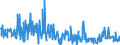 CN 30041000 /Exports /Unit = Prices (Euro/ton) /Partner: Ukraine /Reporter: Eur27_2020 /30041000:Medicaments Containing Penicillins or Derivatives Thereof With a Penicillanic Acid Structure, or Streptomycins or Derivatives Thereof, put up in Measured Doses `incl. Those for Transdermal Administration` or in Forms or Packings for Retail Sale