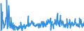 CN 30041000 /Exports /Unit = Prices (Euro/ton) /Partner: Belarus /Reporter: Eur27_2020 /30041000:Medicaments Containing Penicillins or Derivatives Thereof With a Penicillanic Acid Structure, or Streptomycins or Derivatives Thereof, put up in Measured Doses `incl. Those for Transdermal Administration` or in Forms or Packings for Retail Sale