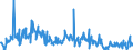 CN 30041000 /Exports /Unit = Prices (Euro/ton) /Partner: Russia /Reporter: Eur27_2020 /30041000:Medicaments Containing Penicillins or Derivatives Thereof With a Penicillanic Acid Structure, or Streptomycins or Derivatives Thereof, put up in Measured Doses `incl. Those for Transdermal Administration` or in Forms or Packings for Retail Sale